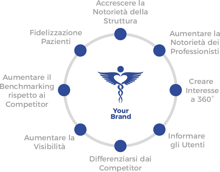 Creazione contenuti di qualità